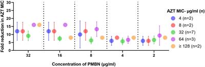 Discerning the role of polymyxin B nonapeptide in restoring the antibacterial activity of azithromycin against antibiotic-resistant Escherichia coli